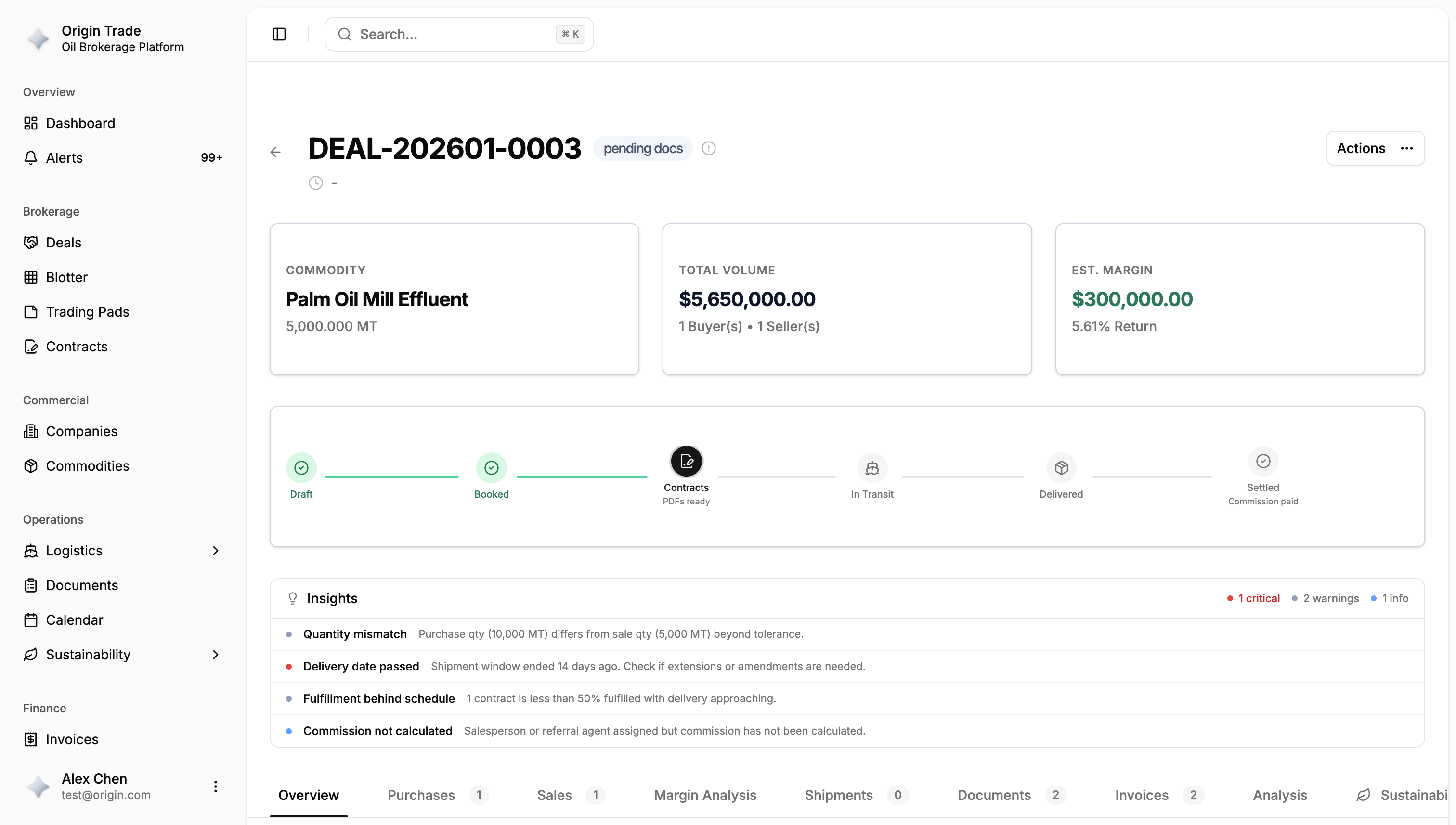 Deals & Margin — Origin Trade dashboard